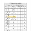 노거수 은행나무 축제의 속삭임 네이버블로그