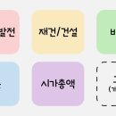 영풍환경산업 | 오늘 상한가, 급등 종목과 이유: 한전기술, 두산에너빌리티, SNT에너지, 전진건설로봇, 한미글로벌...