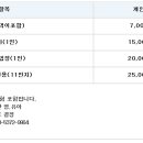 숲속에동물농장 티스토리