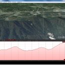 비행중 1,000m 상공에서 떨어트린 핸드폰 찾기 이미지