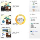 한국방제시스템
