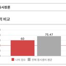 직업상담사 필기 - 노동시장론 | 직업상담사 2급 필기 노동시장론(기초개념 및 아직 헷갈리는 것들의 모임)