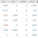 동성정보통신