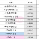 (주)협성이엔지 이미지