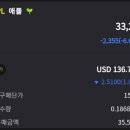 P&G 소프트 이미지