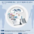 &#39;주사 한 방에 살 빼는 약&#39; 위고비, 얼마나 맞아야 효과 있나 이미지