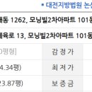 내동 모닝빌 이미지