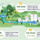 공도읍행정복지센터 소회의실 이미지