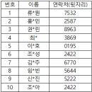 [주말생활과학교실] 내가 바로 CSI - 과학수사대 참가자 발표(오후반) 이미지