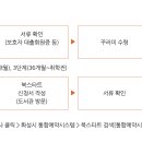 화성시 육아지원 혜택 총정리