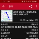 봉수대로 이미지