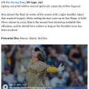 MLB.com 오프시즌 FA랭킹 Top10 / 김하성 17위 이미지