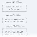 대륙사관 역사가가 바라본 우리나라강역비고 이미지