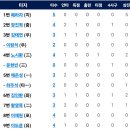 8월15일 LG트윈스 vs 한화이글스 이미지