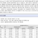 노크신대부영공인중개사사무소 이미지