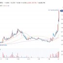 이엔<b>플러스</b> 주가 2차전지 관련주 열풍에 2차전지 신사업...