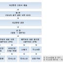 [민사분쟁의 간이구제절차] ④지급명령 / 법제처(2020. 6. 15. 기준)﻿ 이미지