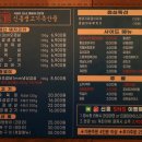 신흥생고기 - 강동구 양재대로89길 16 | 신흥생고기