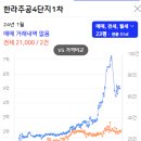 한라마을 주공1단지 이미지