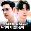 태풍상사 vs 모범택시3 승자는? 최신 주말 드라마 시청률 순위 TOP5