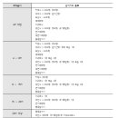 설치높이에 따른 감지기_소방기술사 이미지