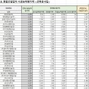 삼양종합건설(주) 이미지