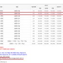 솔모루펜션 - 34946 | 솔모루펜션
