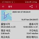 서해랑길 68코스 이미지