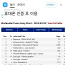 발매 되자마자!아이튠즈 10위🫢 이미지