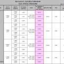 청하부동산공인중개사사무소 이미지