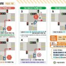 우회전 집중단속이 시작 됩니다.요것만 지켜주시면 되요~ 이미지