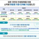 [속보] 민생회복 소비쿠폰 신청과 지급 이미지