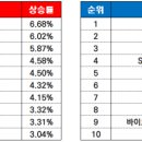 이오건설(주) 이미지