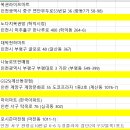 GS25계산동경점 이미지