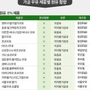 가공우유 원유함량 이미지