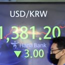 Korean currency expected to weaken after Chuseok 원화는 추석이후에도 약세지속 이미지