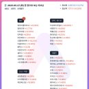 (주)아이스마트텍 유생촌 | 25.05.27 (화) 종합시황 &amp; 상승률 상위