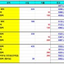 2024년 7월27일 토산재정보고서 이미지