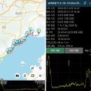 율포솔밭해변1 Daum카페