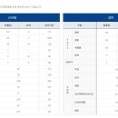 저는 광양인데요.. 이거 부산신선대... 이거 실화에요? 실시간인데.. 이미지