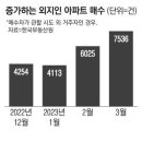 세종·송도 아파트 원정투자 쑥 이미지