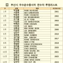 2024년도해외연수-일본북해도일원(5/21~24) 이미지