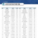 청진코아 이미지
