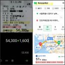 남부-신정-신정04 | 인천공항택시 타고 동작구 사당동 사당역 일반중형 택시예약 픽업 샌딩 피켓서비스 장거리택시 새벽택시...