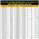 길음동부센트레빌아파트 이미지