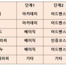 한국아로마테라피연구협회 네이버블로그