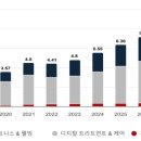 하나디지털주