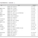르노퇴계로점