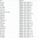 골든텔고시원 - 광진구 자양로 65 | 골든텔고시원