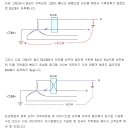 유용한 전기 토막상식***" 이미지